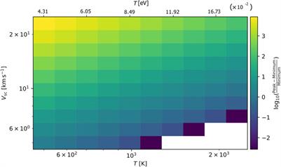 Resolving Space Plasma Species With Electrostatic Analyzers